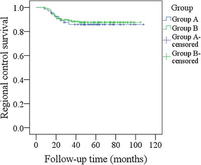 Comparison Between PET-CT–Guided Neck Dissection and Elective Neck Dissection in cT1-2N0 Tongue Squamous Cell Carcinoma